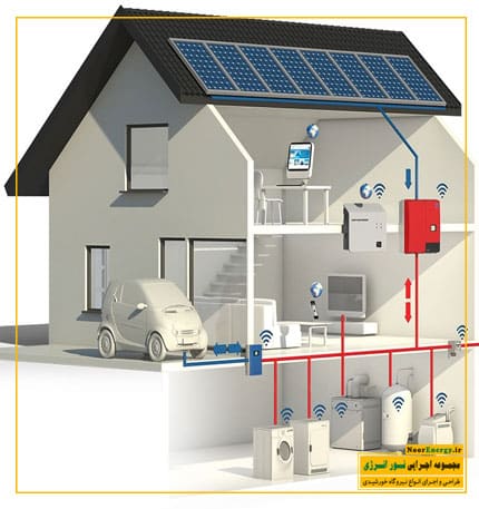 محاسبه آنلاین قیمت برق خورشیدی متناسب با مصرف وسایل الکتریکی | نور انرژی