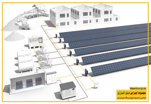 راهنمای جامع مراحل طراحی نیروگاه برق خورشیدی | نور انرژی