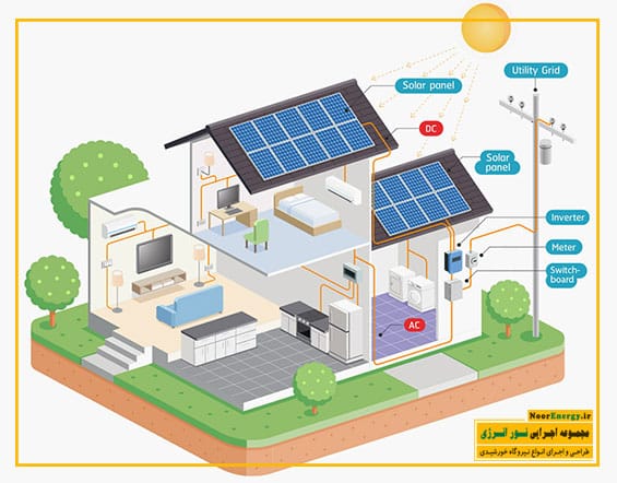 پاسخ به هر گونه سوال و یا ابهام در رابطه با طراحی نیروگاه برق خورشیدی | نور انرژی