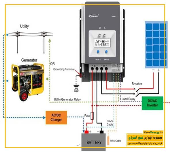 انتقال شبکه مصرف در طراحی نیروگاه برق خورشیدی | نور انرژی