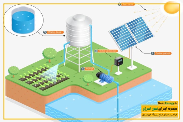بررسی جامع مراحل اجرای پروژه نصب پمپ آب خورشیدی