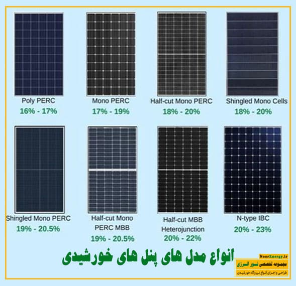 انواع مدل های پنل خورشیدی همراه با میزان بازدهی | نور انرژی