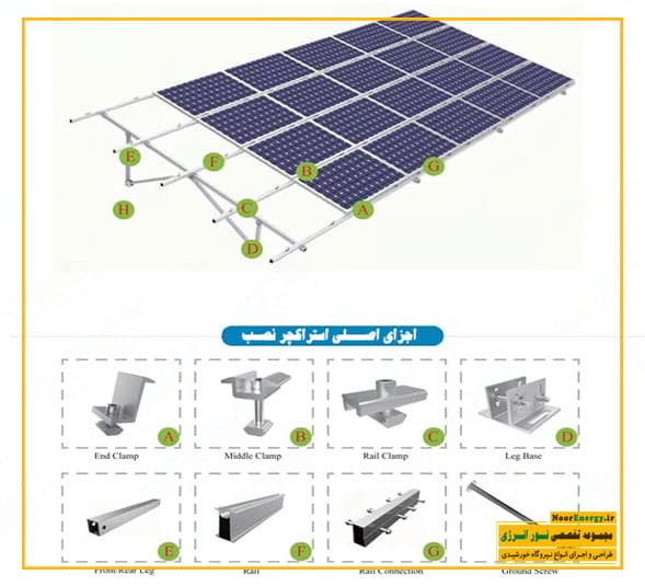 اجزای اصلی سازه نگهدارنده ( Mounting Structure ) در نصب پنل خورشیدی | نور انرژی