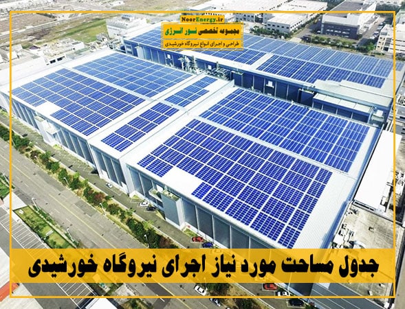 جدول مساحت مورد نیاز ساخت نیروگاه خورشیدی | نور انرژی