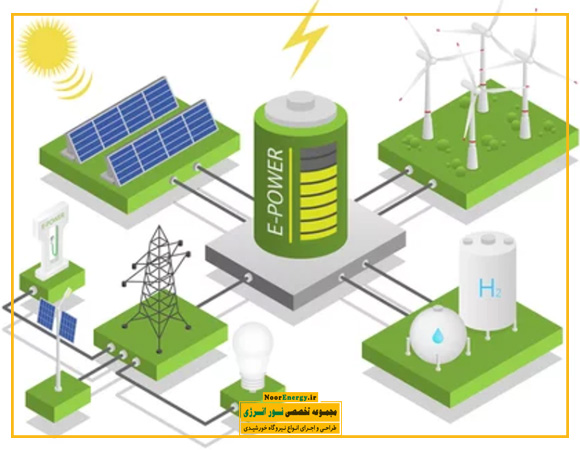 بررسی جامع انواع سیستم برق اضطراری با راهنمای بهترین انتخاب | نور انرژی