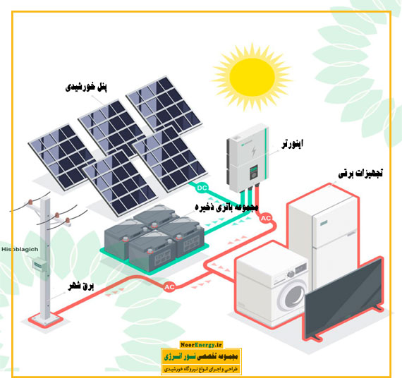 سیستم‌های برق اضطراری مبتنی بر انرژی خورشیدی | نور انرژی