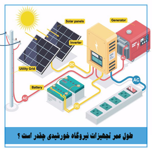 طول عمر نیروگاه خورشیدی چقدر است ؟ | نور انرژی